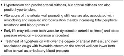 Early Vascular Aging in Hypertension